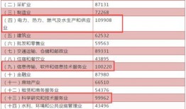 承德工资水平最新爆料,揭秘承德地区薪资现状与趋势